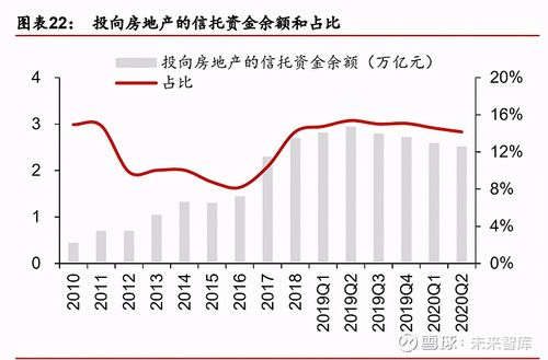 构建坚实金融支撑房地产融资协调机制的深化应用与前景展望
