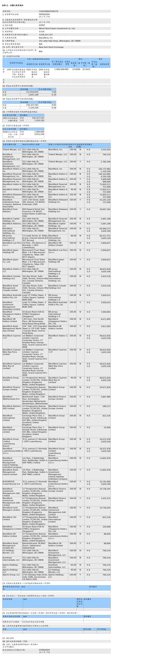 出售股份是利好吗