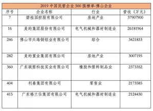 美的置业三级管控体系