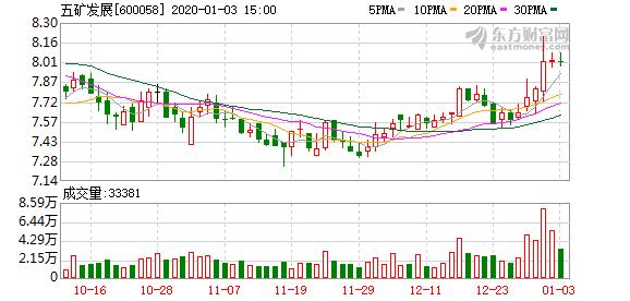 北新建材股东总户数概况