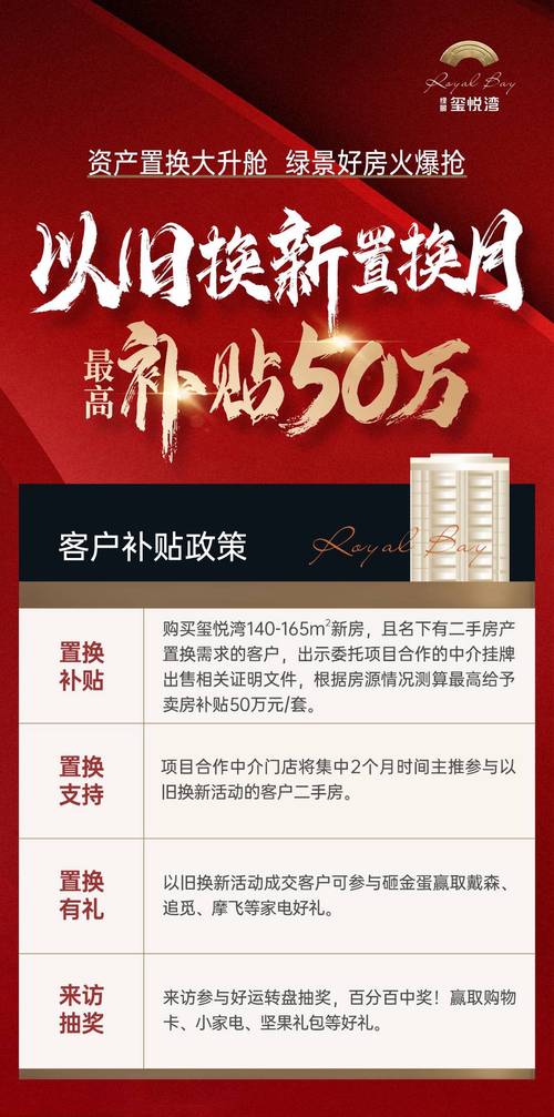 住房以旧换新政策城市更新与居民福祉的双赢策略