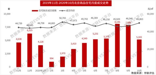 北京房市成交热度持续攀升市场动态与未来展望