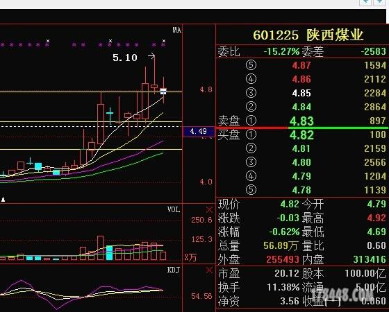 中国煤炭行业形势