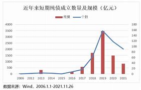 年内规模激增超亿元，逾百只短债基金启动限购潮