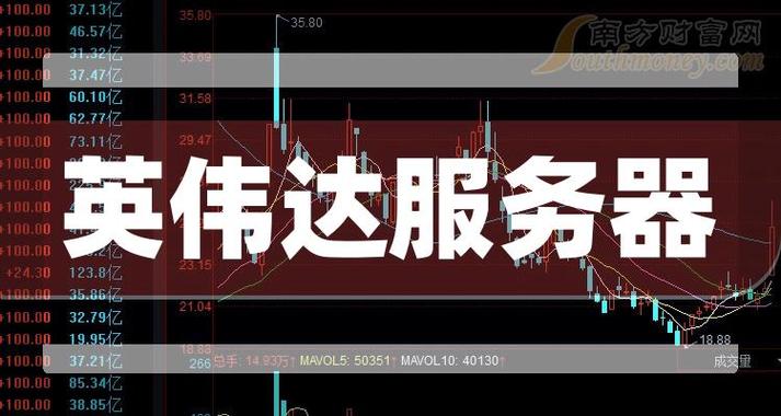 英伟达概念股震荡拉升，工业富联触及涨停