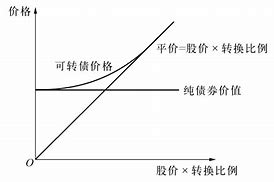 天合光能转股价