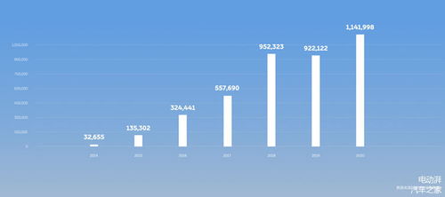 蔚来汽车以创新驱动，引领用户步入“电区房”时代