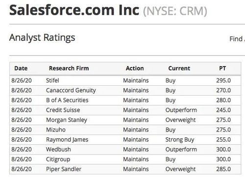 维持买入a评级是什么意思