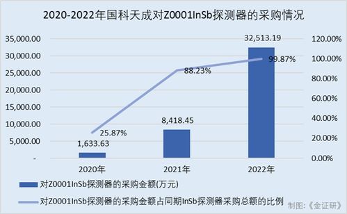 爱跟投决策后的油价暴跌市场反应与未来展望

引言
在全球经济的大背景下，油价的波动一直是投资者、政策制定者乃至普通消费者关注的焦点。近期，爱跟投（假设为一个投资决策机构）的一项重大决策引发了市场的剧烈反应，导致油价出现暴跌。本文将深入分析这一决策背后的原因、市场的即时反应以及对未来油价走势的预测。

爱跟投决策的背景与