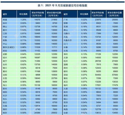 合肥家学区房价格揭秘数据背后的市场趋势与投资分析