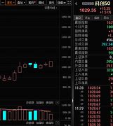 云想科技股价早盘暴跌市场反应与未来展望