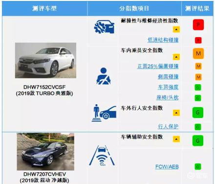 新系四门版碰撞成绩优异安全性能的全新标杆