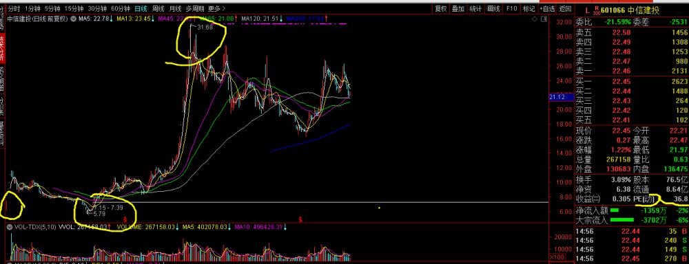 天风证券股价大跌盘中一度跌停