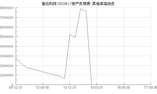 爱玛科技逆境中的扩张之路——营收与扣非双降下的亿级投资策略