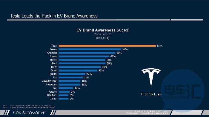 特斯拉产业链的零部件龙头
