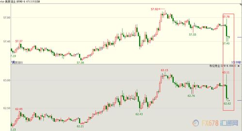 库存增加导致油价下跌的原因解析