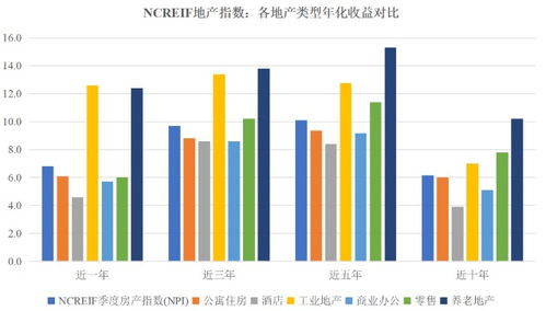 住宅房产信托增持股普通股股份