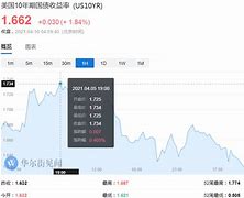 美债交易员的预期在周五就业报告公布前夕越发趋同