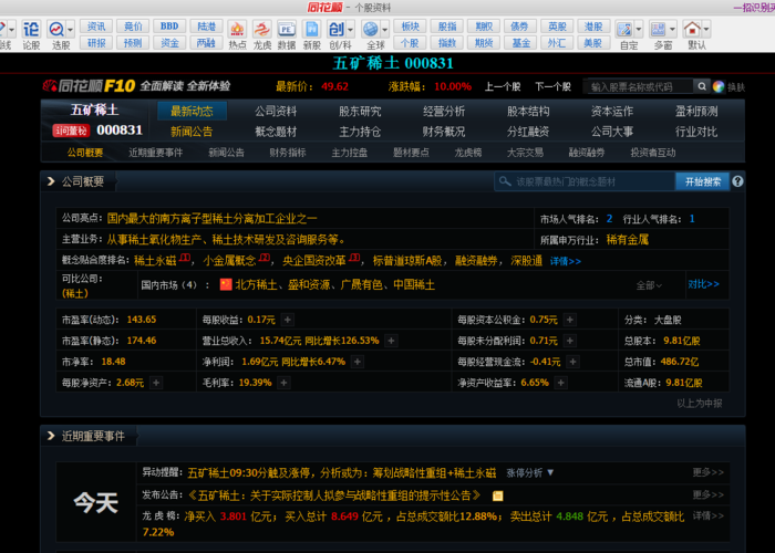 五矿资源停牌发布筹资活动的可能性