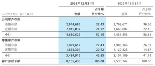 大额存单的隐秘去向揭秘资金流向与市场影响