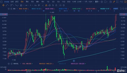周黑鸭月日耗资万港元回购万股