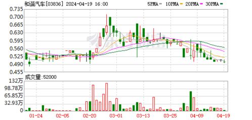 科联系统月内耗资万港元回购万股战略考量与市场影响分析
