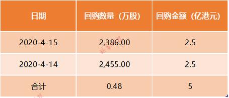 天工国际的股份回购策略市场信心与财务健康的双重信号