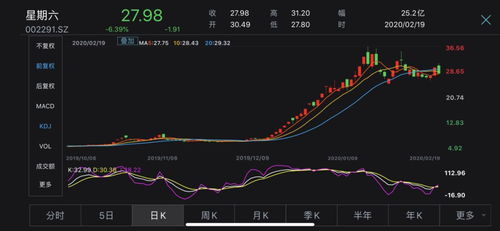 概念股早盘回暖行业调整与需求复苏的双重奏
