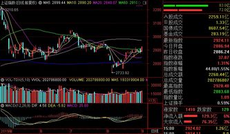 沪指缩量反弹这一新概念掀起涨停潮