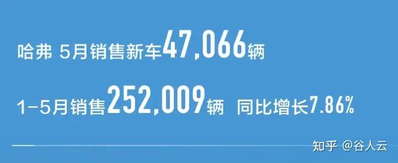 长安福特各车型销量