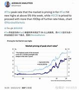 华尔街降温年内两次降息预期下的市场展望