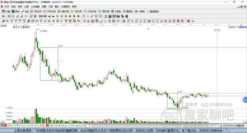 售出万股普通股股份，价值约万美元