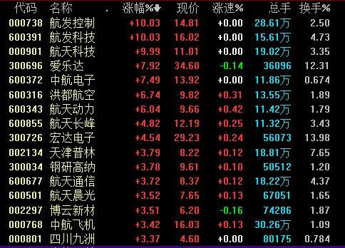 大飞机概念股强势崛起爱乐达与立航科技引领行业新趋势