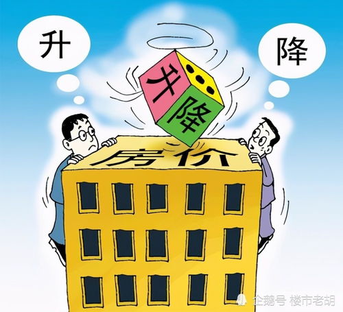 北京房地产市场现状