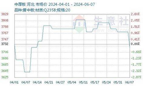 河北地区硝酸铵市场价格走势**稳**分析报告