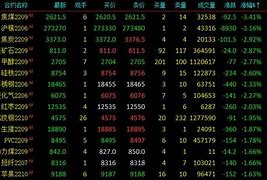 航空股大面积下挫股价跌停