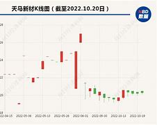 巴安公司面临退市风险连续交易日收盘价低于面值的深层影响与应对策略