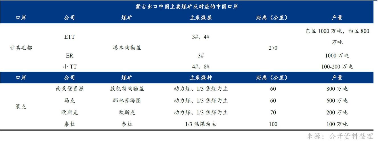 售出蒙古焦煤普通股股份，获利约万港元