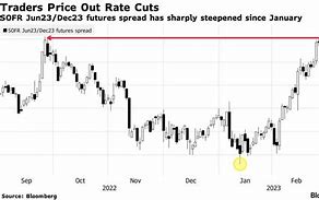 美联储维持利率稳定，市场预期降息步伐放缓