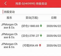 万物云公司与大市同步评级