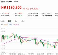 首予持有评级深入解析目标价美元的影响与策略