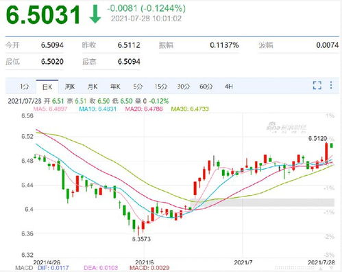 月日人民币对美元中间价调贬个基点