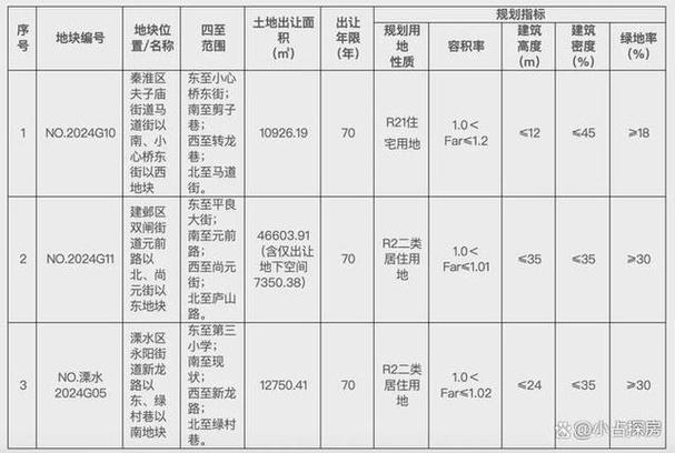 一、地王现象的原因分析