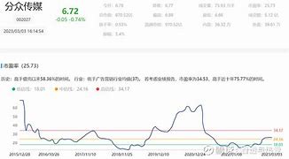 1.持仓基金对芝加哥谷物合约的净卖出影响