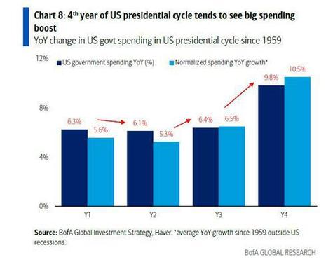 美债交易员预期趋同就业报告前夕的市场共识