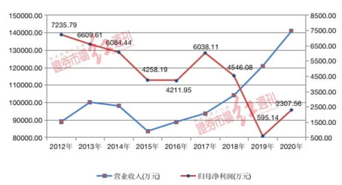 惠发食品：首次回购股份万股