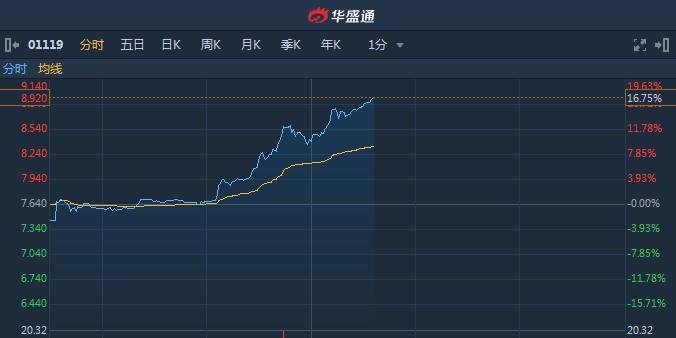 盘中异动揭秘股价大涨的背后机制与市场影响