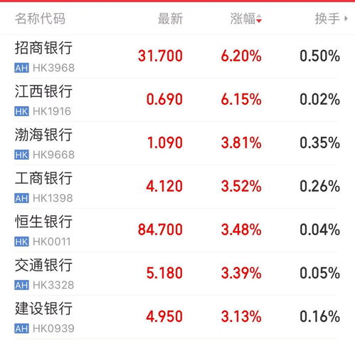 股价逼近元华夏幸福高管抛增持计划
