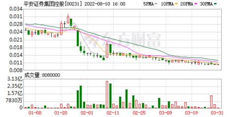 联合能源集团月日耗资万港元回购万股