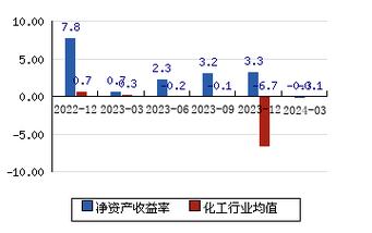 日科化学股东结构分析截至2023年股东总户数解读